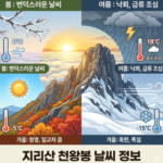 지리산 천왕봉 날시 일출시간